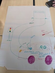 A drawing from the University of Herts workshop. The drawing shows a car and a road before it with traffic lights, and a finish line in the distance.